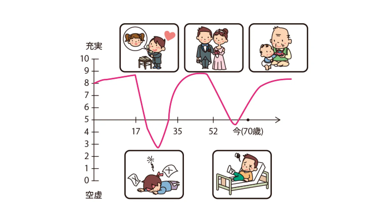 人生グラフ（グラフで語る 出会いと気づきの人生物語）